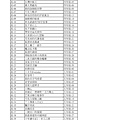 106學年度必讀書確定收錄書目(高)-1.jpg