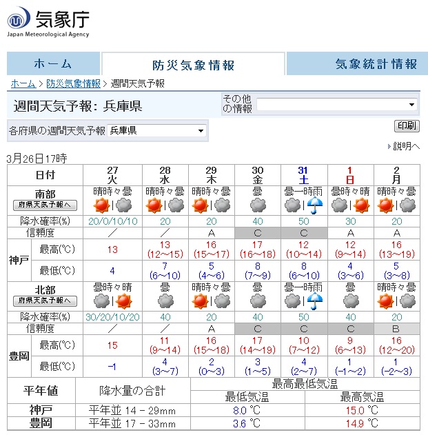 氣象廳週間天氣預報_神戶3.26