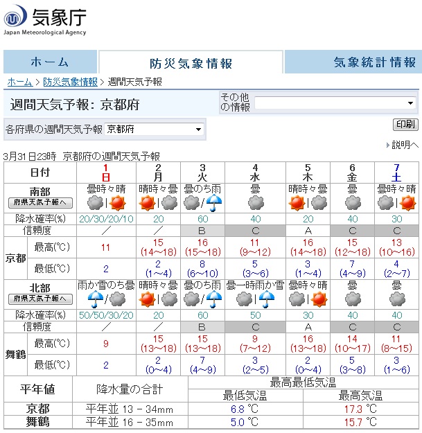 氣象廳週間天氣預報_京都3.31