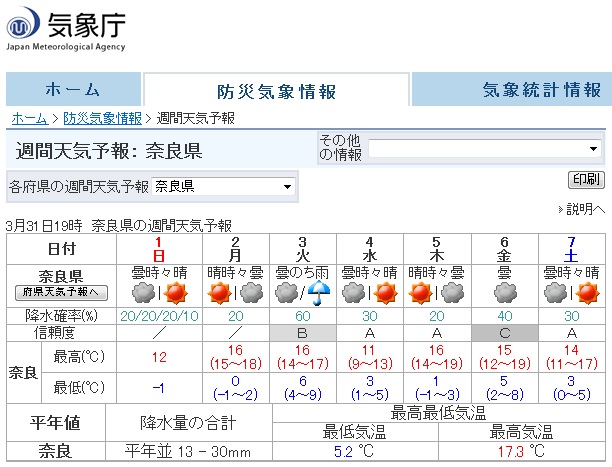 氣象廳週間天氣預報_奈良3.31