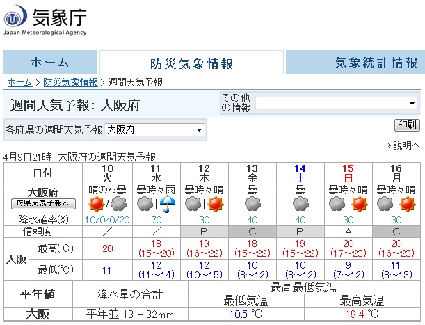 氣象廳週間天氣預報_大阪4.9