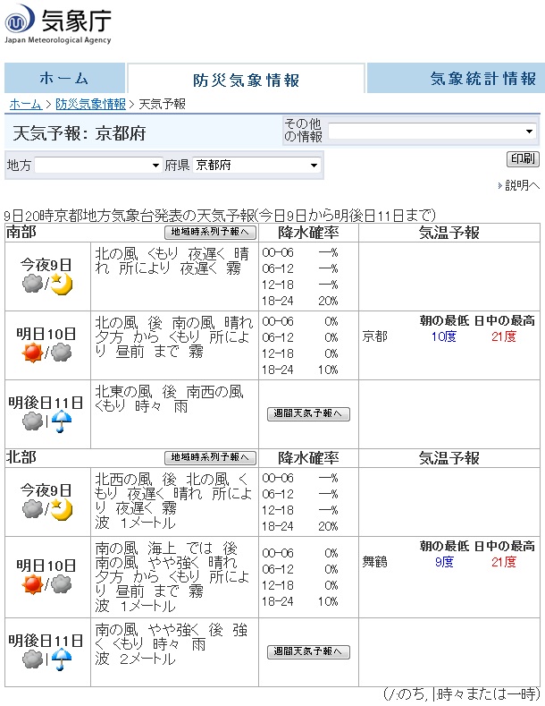 京都4.10天氣預測