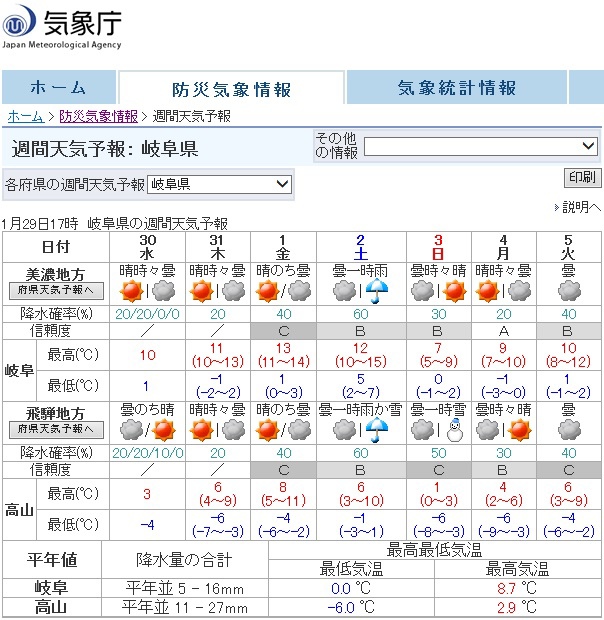 週間天気予報：岐阜県