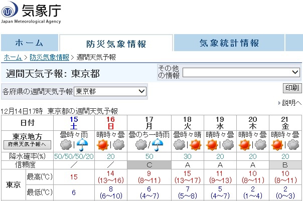 東京都の週間天気予報