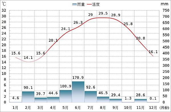金門氣候圖.jpg