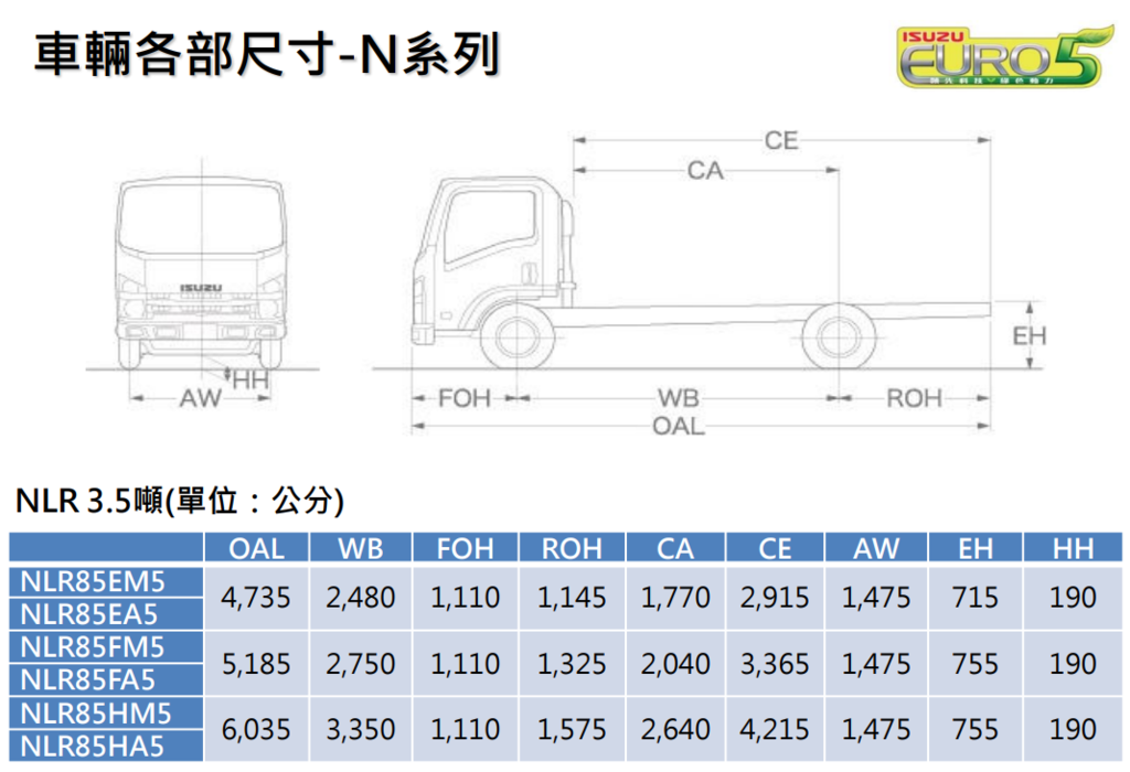 Xetto 攜帶式升降車規格 一張圖讓你秒懂 Geon韋恩 痞客邦 Xetto 攜帶式升降車規格 一張圖讓你秒懂 Geon韋恩 痞客邦
