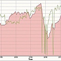 Cycling 2010-7-8, Heart rate - Time.jpg