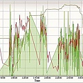 Cycling 2008-8-19, Cadence - Time.jpg