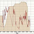 Cycling 2008-8-19, Elevation - Time.jpg