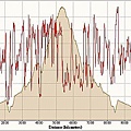 Cycling 2008-10-25, Elevation - Distance.jpg