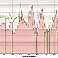 Cycling 2010-11-9, Heart rate - Distance.jpg