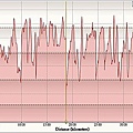 Cycling 2009-7-15, Heart rate - Distance.jpg