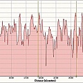 Cycling 2010-2-20, Heart rate - Distance.jpg