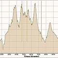 Cycling 2009-5-16, Elevation - Distance.jpg