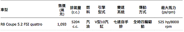 Audi R8  5.2  v10 價格和規格知識分享（外匯