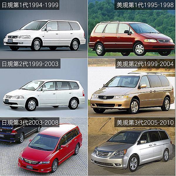 15年 Honda Odyssey 豪華七人座休旅車，想買美規車HONDA Odyssey嗎？想知道美規Honda Oddysey價格嗎？想從美國買車Honda Odyssey運回台灣嗎？個人自用車Honda Odyssey想從美國運車回台灣嗎？GE台北車庫提供完整進口車代辦外匯車代夠接單引進服務，無論是個人留學生自用車想要從加拿大美國運車回台灣或是想買美規車Honda Odyssey朋友，都歡迎諮詢GE台北車庫比較價格及車況