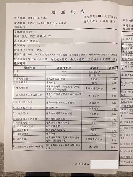 2015年 福特野馬敞篷跑車GT 5.0價格.性能規格介紹!（經典美式肌肉車福特野馬再進化）