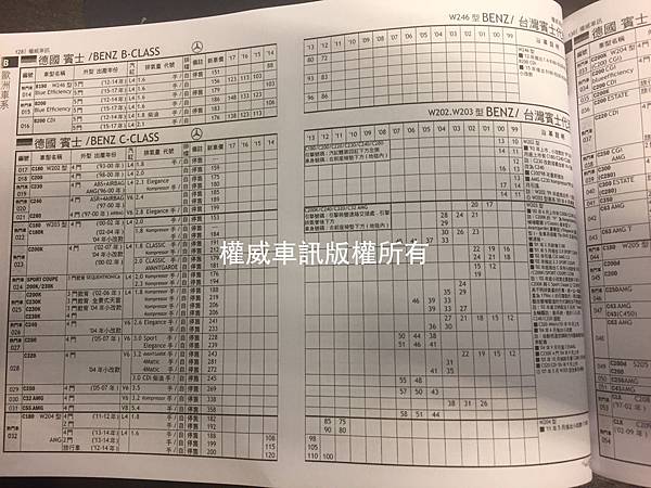 中古車價格收購行情