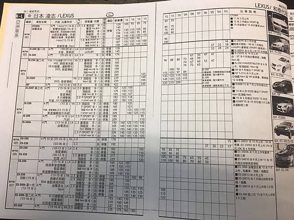 賣車前要先知道2017最新LEXUS中古車行情,LEXUS中古車估價收購價錢,