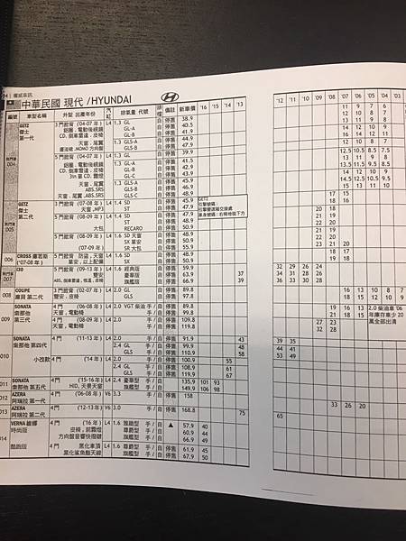 18最新hyundai現代中古車估價 中古車行情價格表 Hyundai現代中古車收購價格 Ge台北車庫外匯車商 騏驛國際股份有限公司專營美規外匯車 買賣代購 想找評價優良進口車貿易商推薦來ge台北車庫比較價格及服務品質