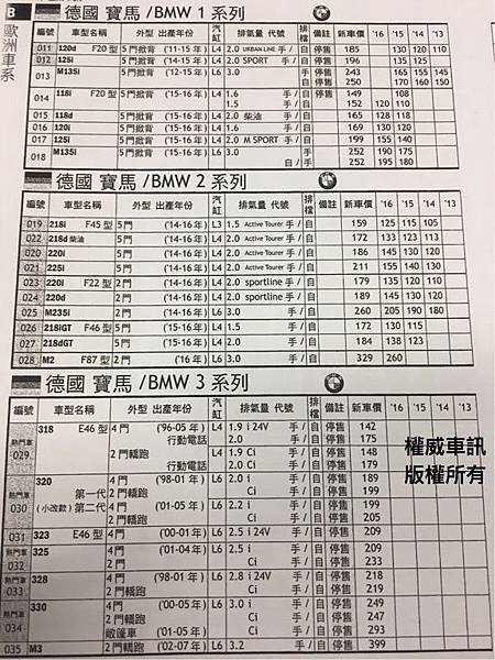 舊車如何賣高價？二手車估價收購？2020最新中古車收購價格提