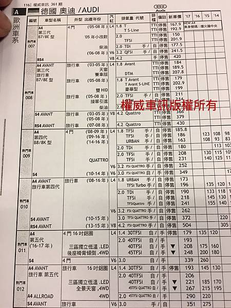 賣車給車行,中古車行情表,天書中古車查詢行情,中古車估價