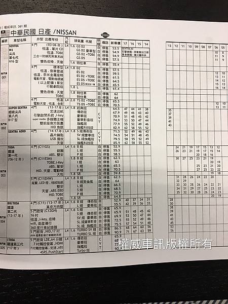 想要買賣車估價嗎？賣車之前要先知道2017最新NISSAN裕隆中古車行情,NISSAN裕隆中古車估價收購價錢