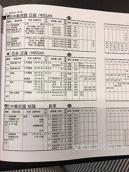 想要買賣車估價嗎？賣車之前要先知道2017最新NISSAN裕隆中古車行情,NISSAN裕隆中古車估價收購價錢