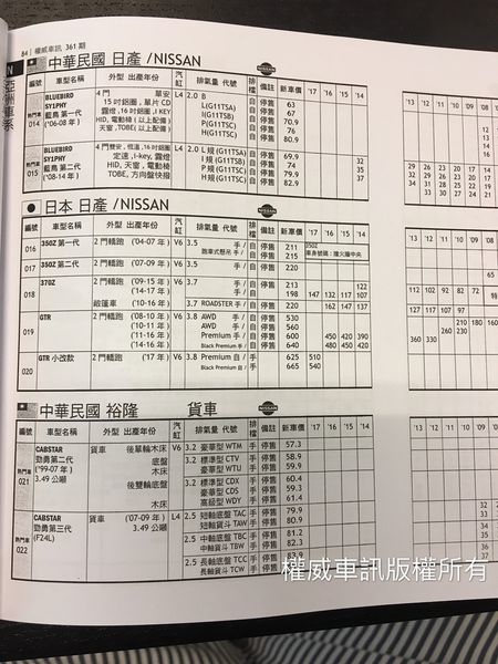 賣車給車行,中古車行情表,天書中古車查詢行情,中古車估價