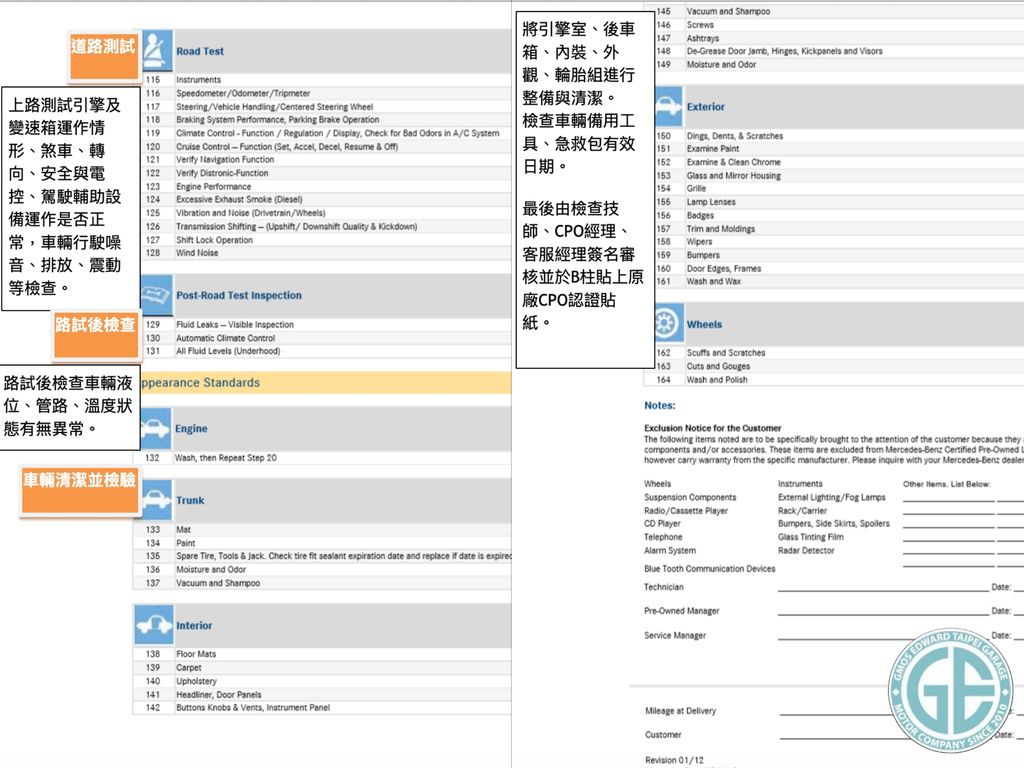 上圖為賓士原廠cpo認證外匯車檢驗項目道路測試、路試後檢查、車輛清潔並檢驗   賓士、福特野馬、BMW、吉普外匯車的CPO原廠認證報告，基本上經過認證的車輛，無論是五油三水、底盤配件耗材、動力制動系統的運作  電控設備的狀態與車輛清潔都以原廠標準復原，很適合不想承擔新車折舊但又對二手車品質有恐懼的朋友，購買CPO認證車輛能將購買二手車風險降至最低。  因為車輛品質有保障，不用擔心有調表、車禍事故車、泡水車、零件有問題的車！
