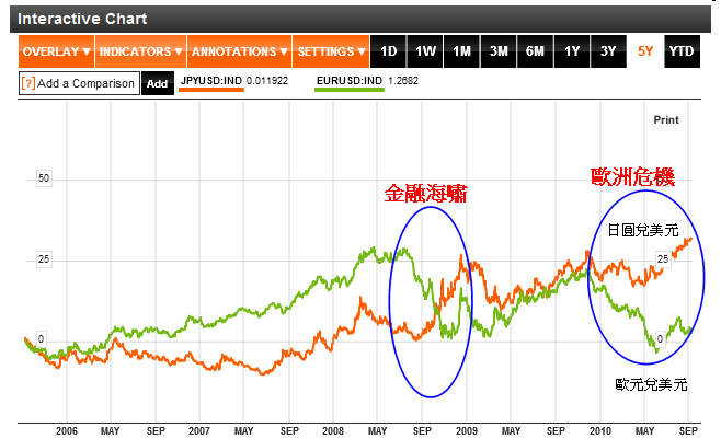 20100909 JPY