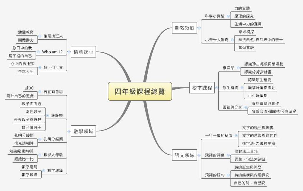 四年級課程總覽.jpg