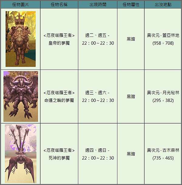 情報 噩夢再次降臨 厄夜塔羅將吞食一切希望 精靈樂章 痞客邦
