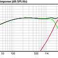 AccutonSP