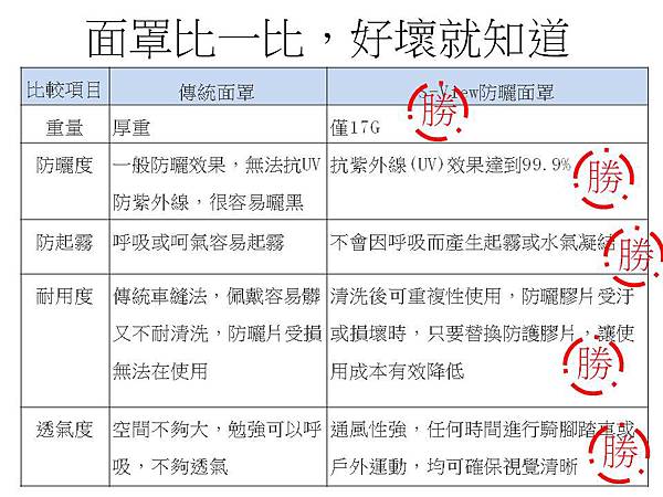 面罩比較