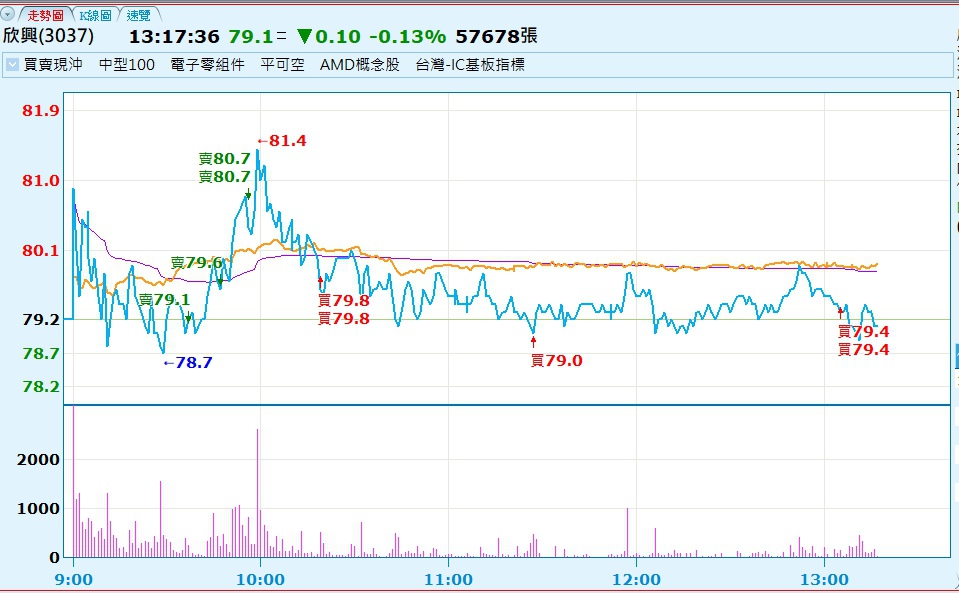 0825 欣興(3037)當沖走勢圖.jpg