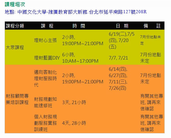 財務規劃課