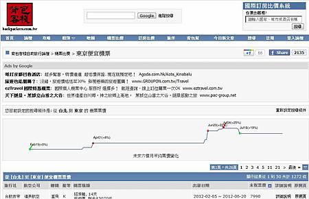 機票比價