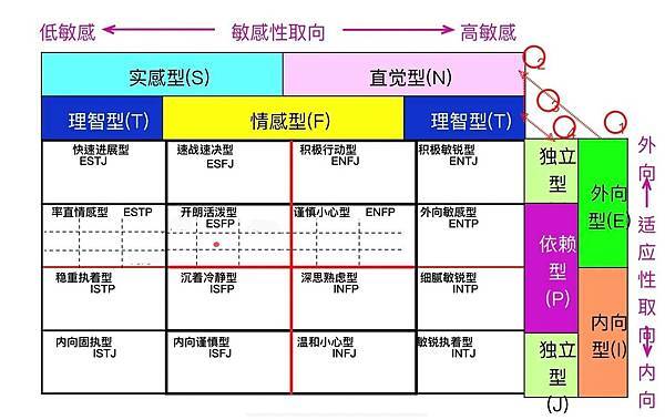 🍃做個輕鬆父母不是夢:讓孩子主動幫忙的親子教養方法 SI性格傾向表.jpg