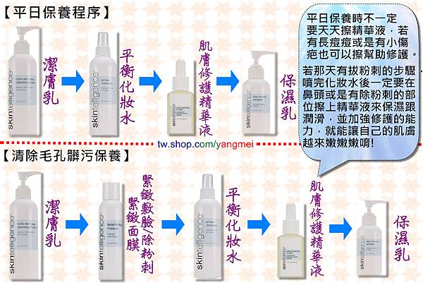 10步驟一覽表