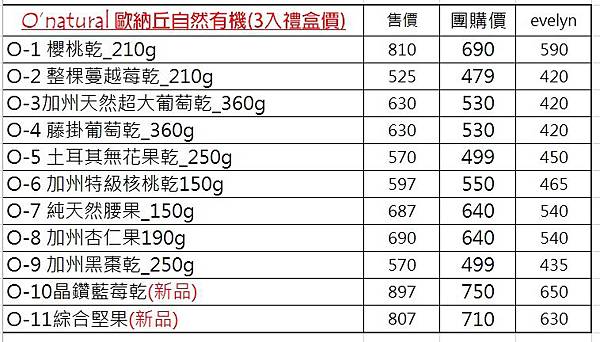 新3入團購價格表.jpg