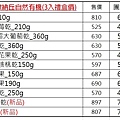 新3入團購價格表.jpg