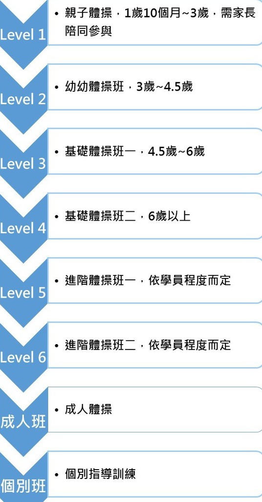 試上程度表.jpg 試上程度表.jpg