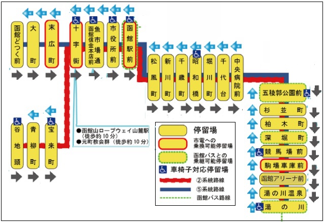 函館市電.jpg