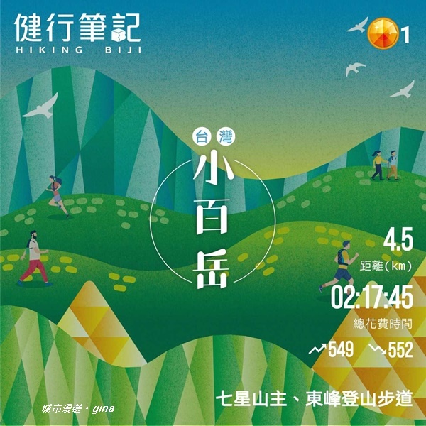 【台北北投】台北市第一高峰。 No2小百岳七星山1120M