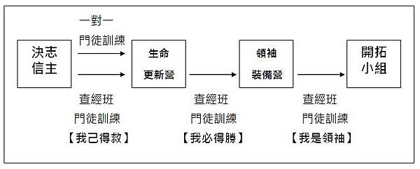 大地豐收裝備系統