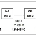 大地豐收裝備系統