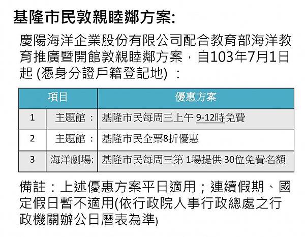 基隆市敦親睦鄰方案