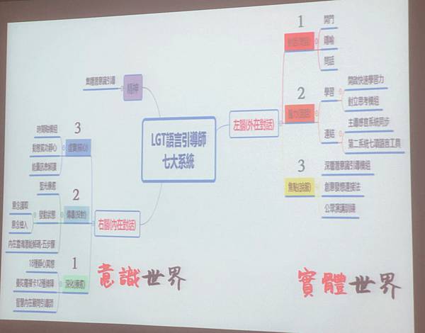 【LGT語言引導師】狂想分享透過脈輪引導瞬間腦洞大開,來一場穿越雲裡霧裡爆發內在能量小宇宙的精采探索之旅