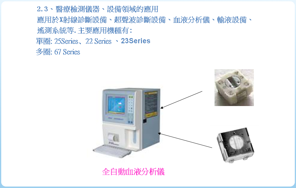 應用舉例.3